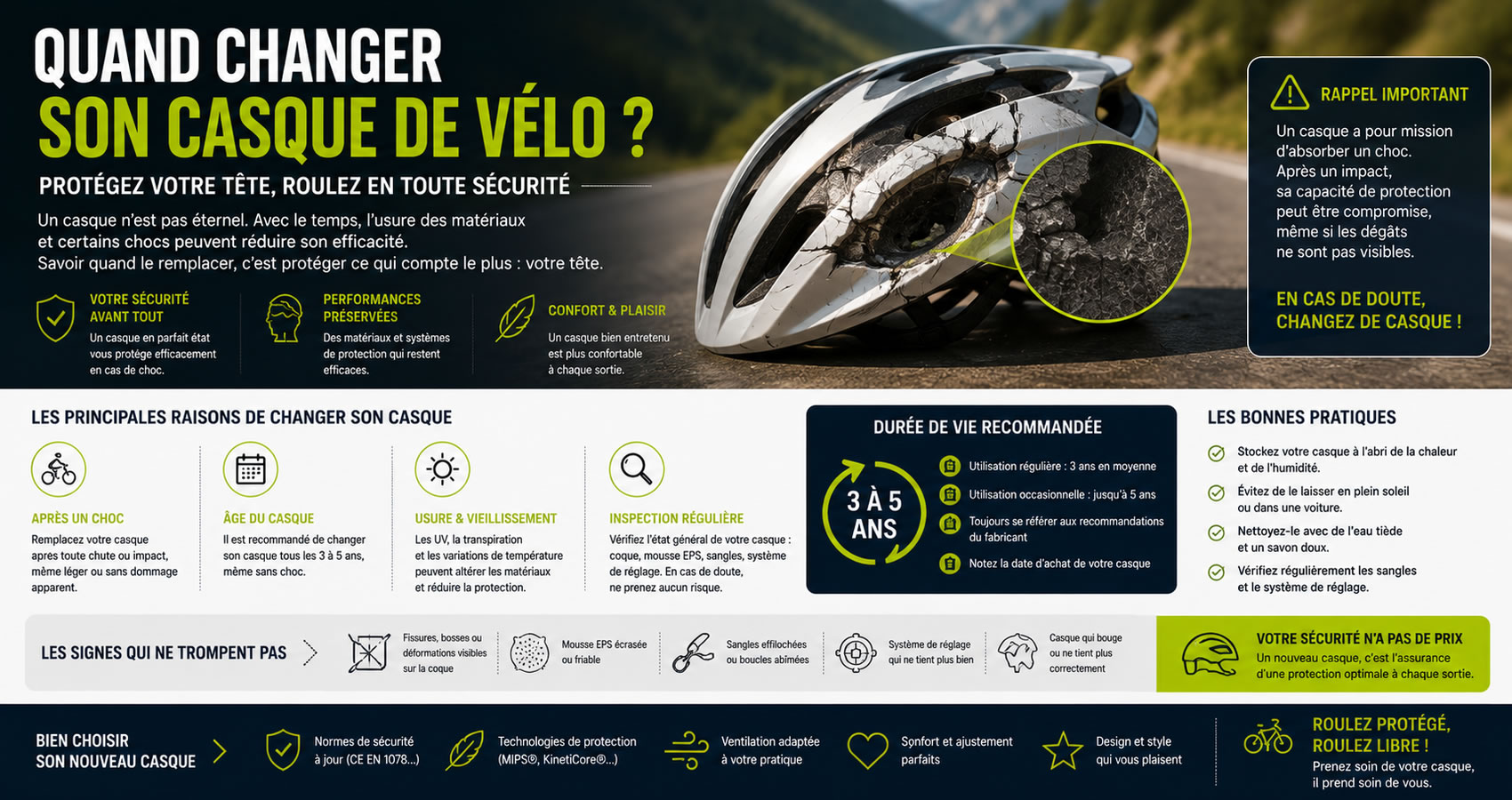 Quand changer son casque v&eacute;lo ? Dur&eacute;e de vie et conseils de remplacement