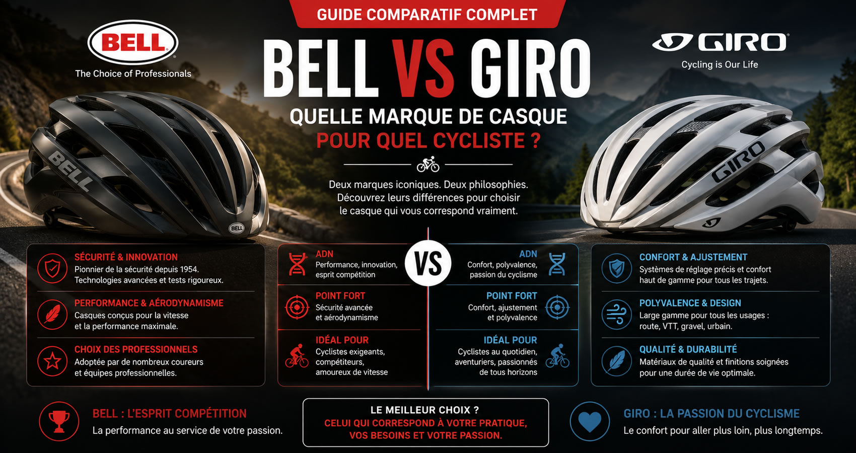 Bell vs Giro : quelle marque de casque v&eacute;lo choisir ?