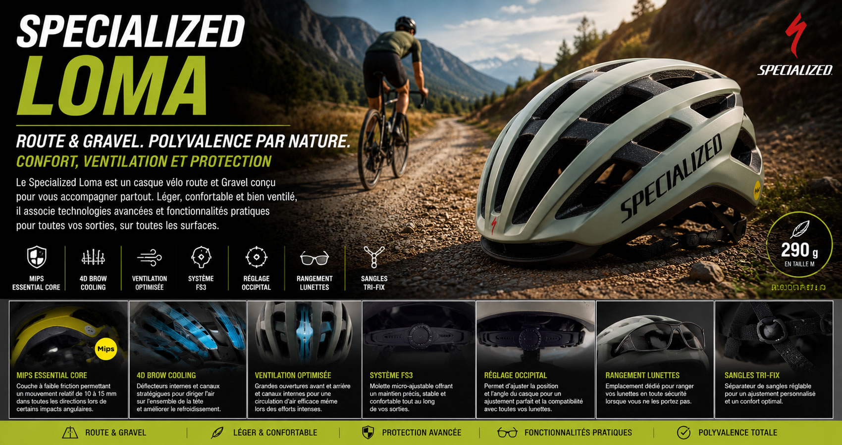 Specialized LOMA