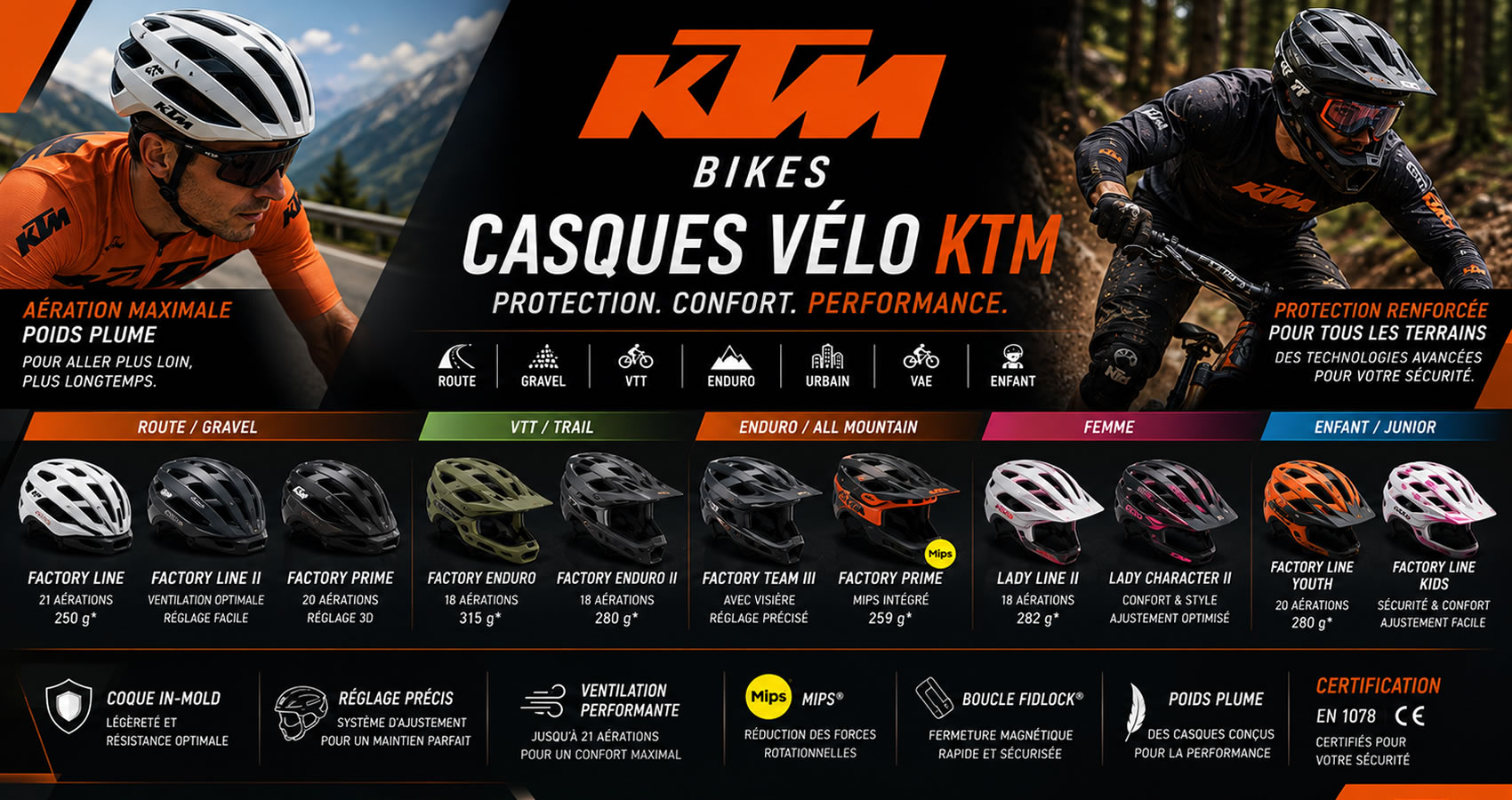 Casque v&eacute;lo KTM