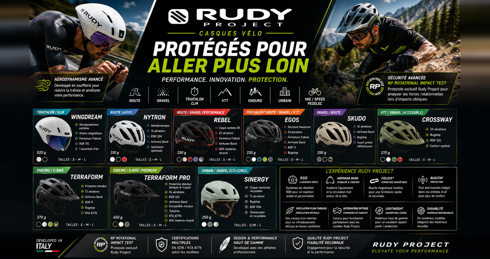 Casque v&eacute;lo RUDY PROJECT