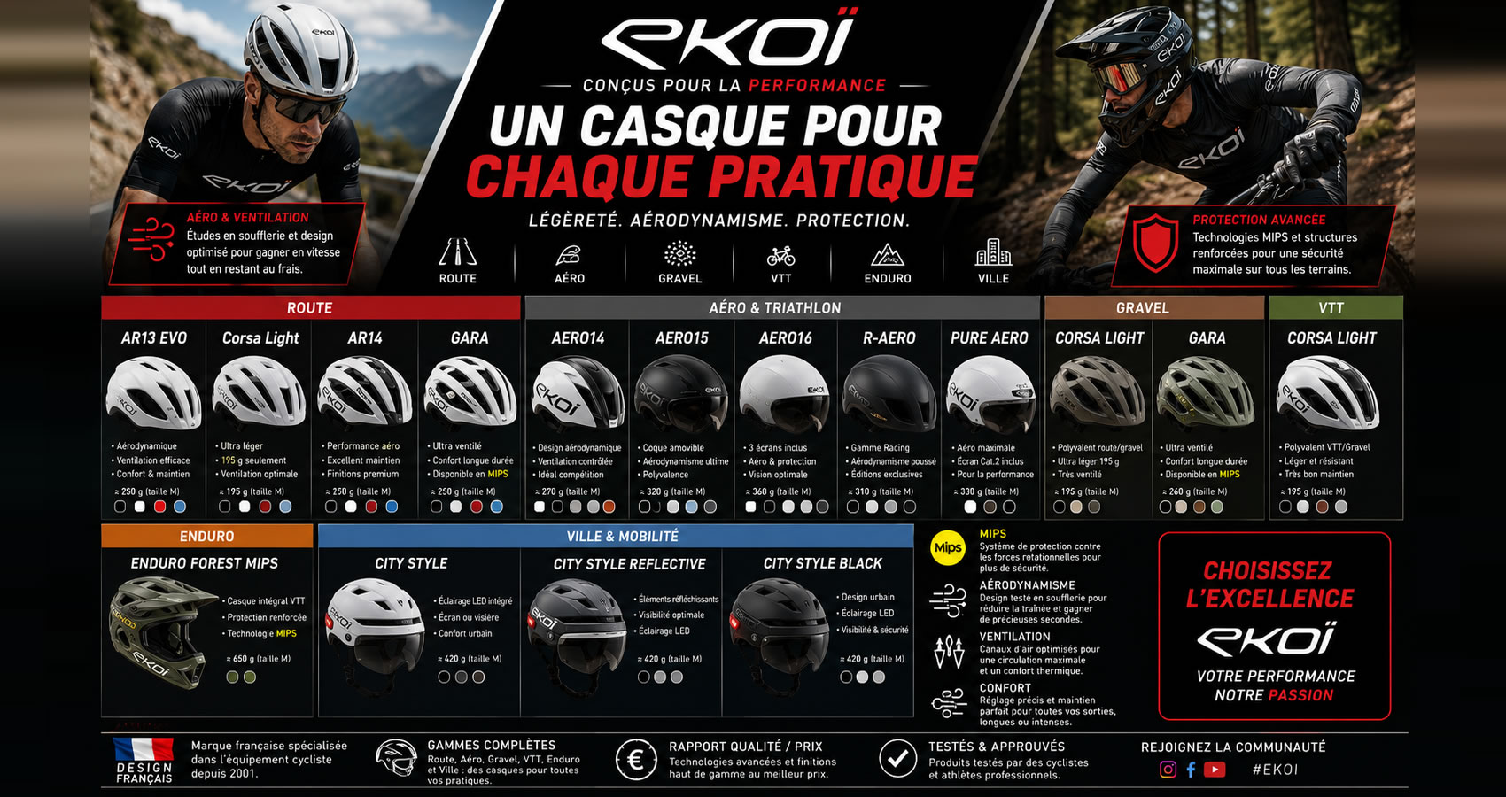 Casque v&eacute;lo EKOI