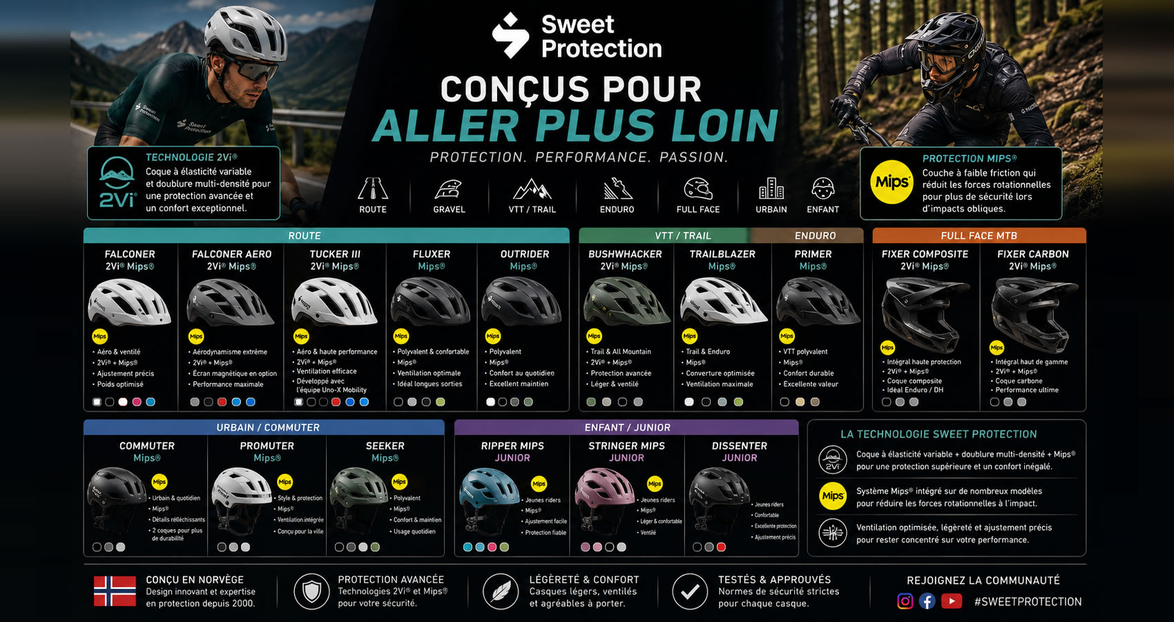 Casque v&eacute;lo SWEET PROTECTION
