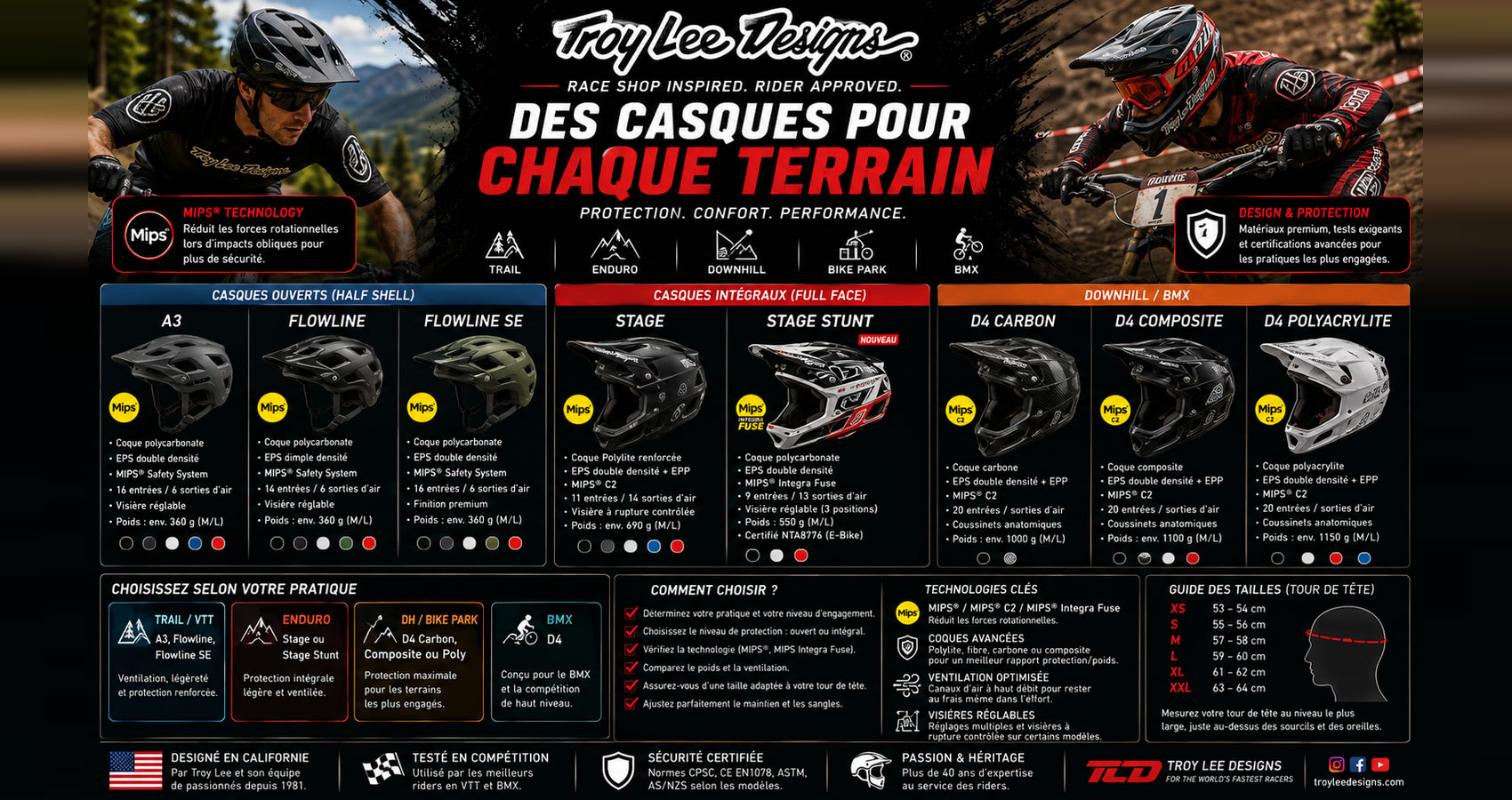 Casque v&eacute;lo TROY LEE DESIGNS