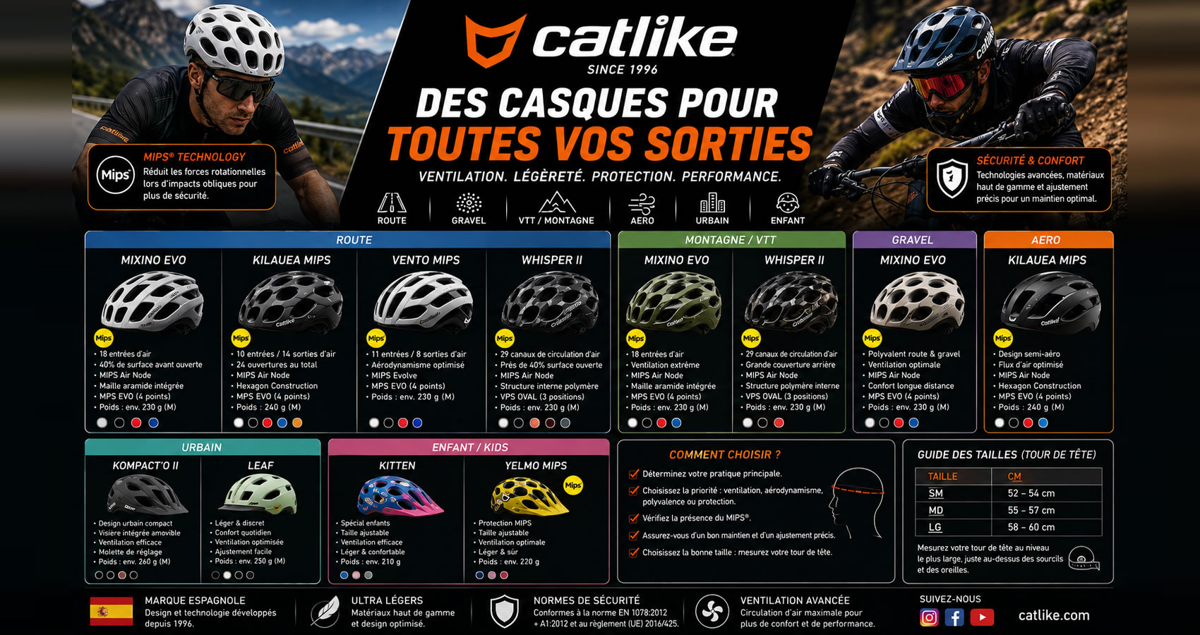 Casque v&eacute;lo CATLIKE