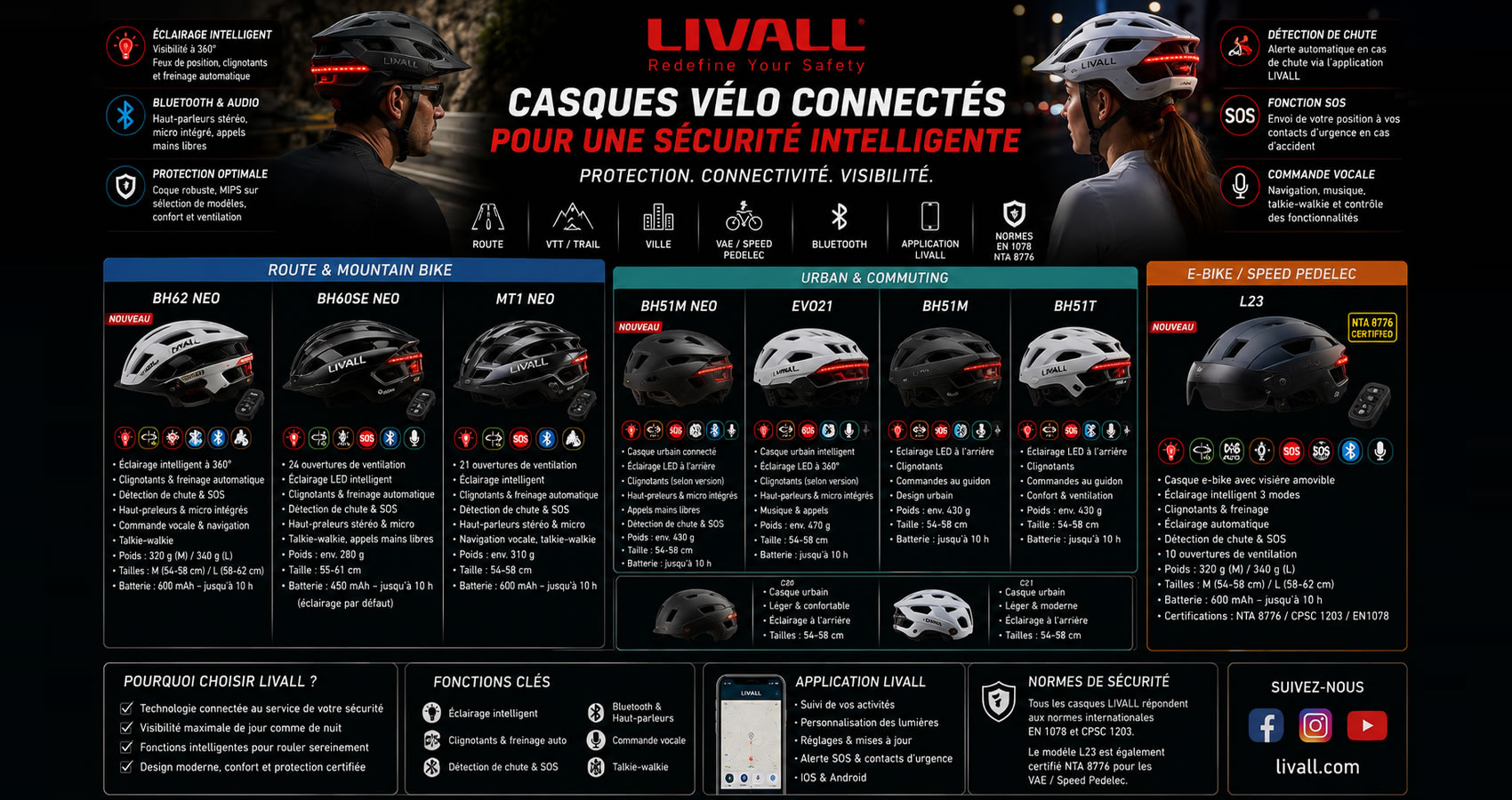 Casque v&eacute;lo LIVALL