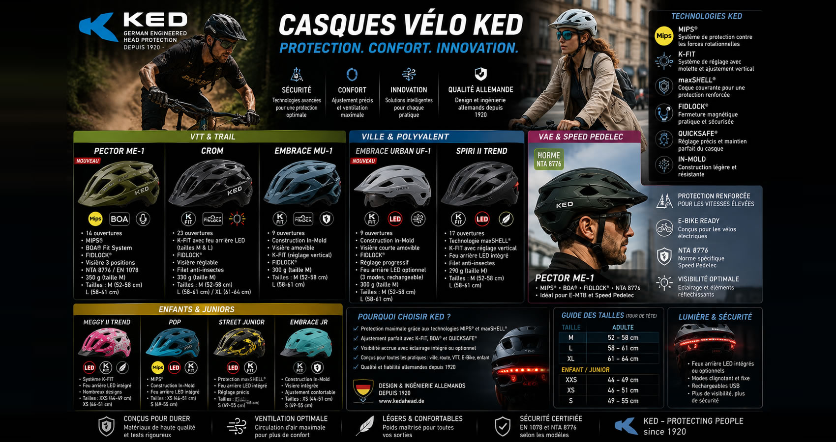 Casque v&eacute;lo KED