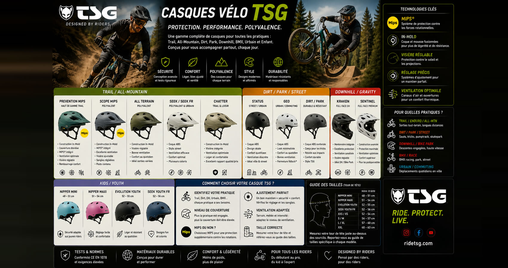 Casque v&eacute;lo TSG