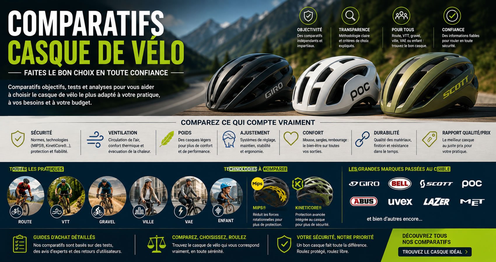 Comparatif des meilleurs casques v&eacute;lo 2026 pr&eacute;sent&eacute; par des cyclistes &eacute;quip&eacute;s de casques Route, VTT, Gravel, Ville et BMX